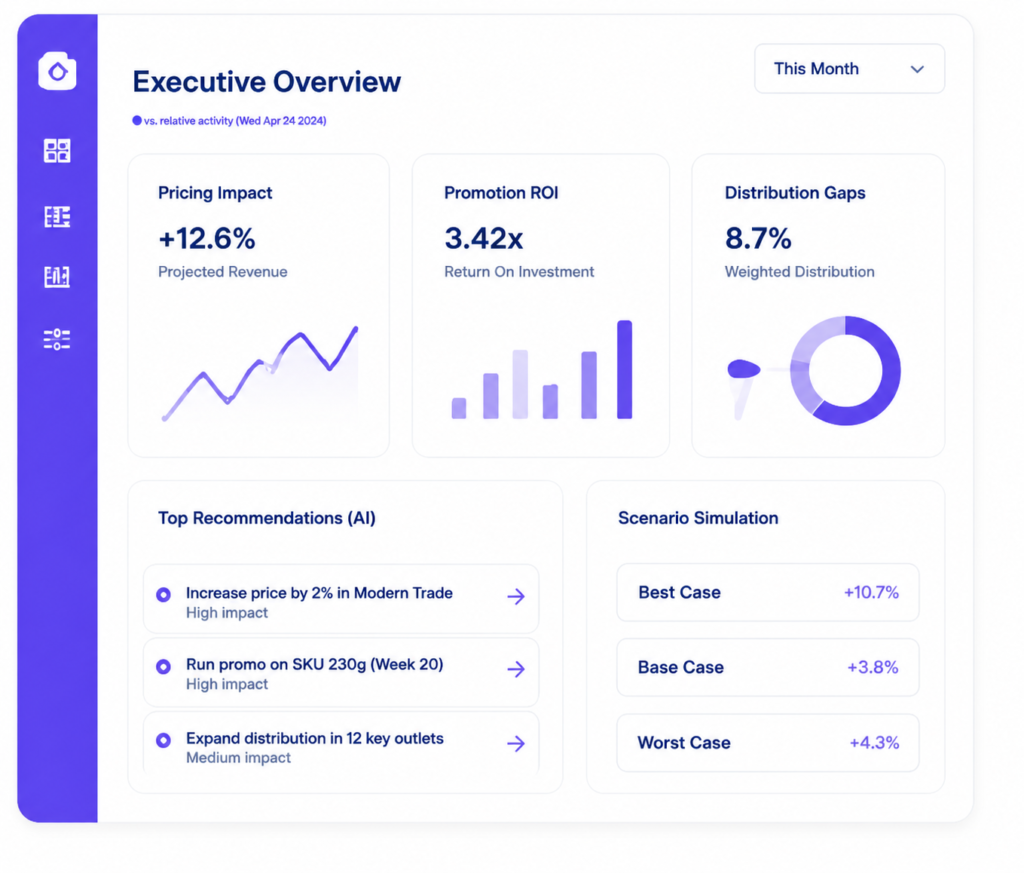 Executive overview image